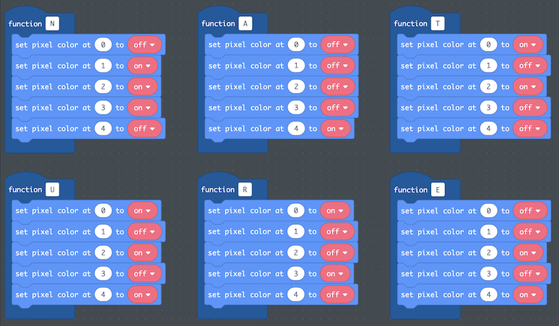 functions for each letter of the message