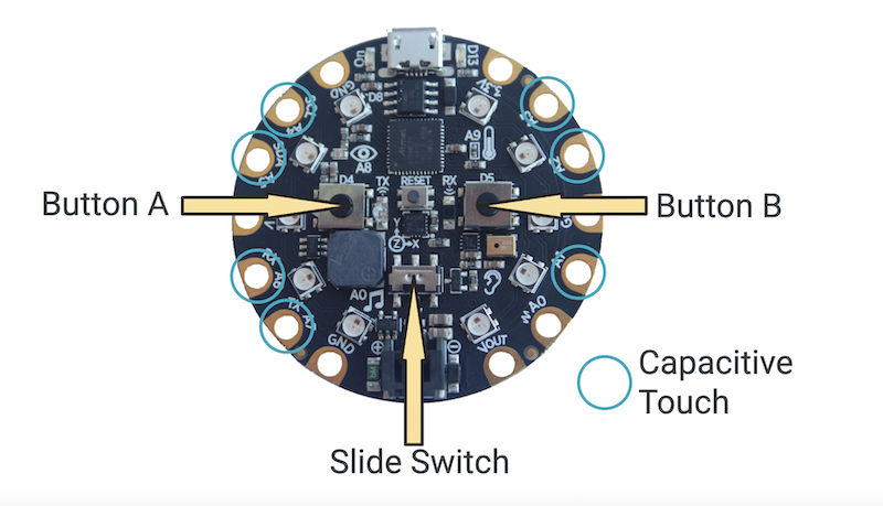 buttons and switch