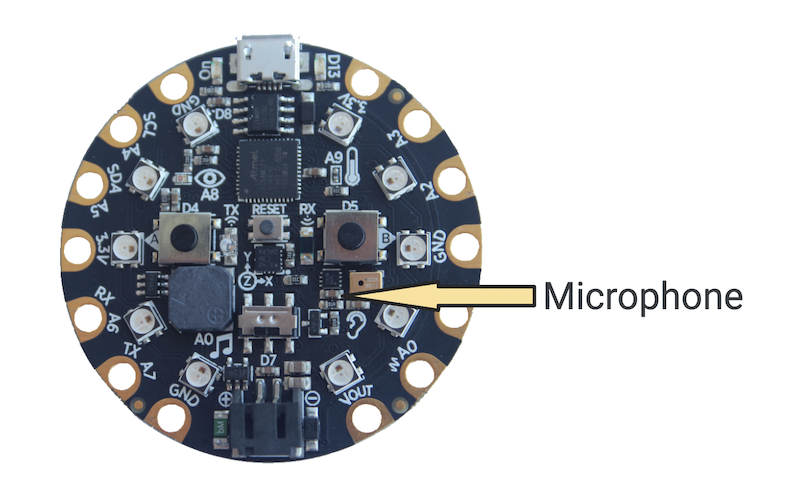 microphone location