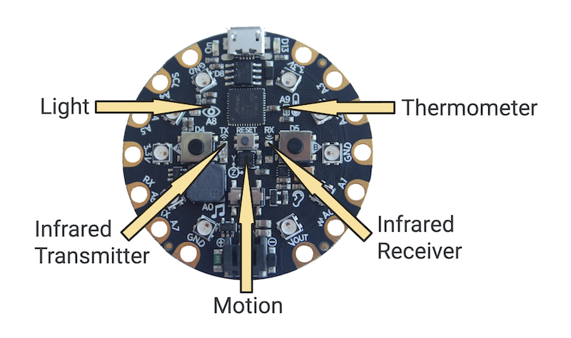 other sensors