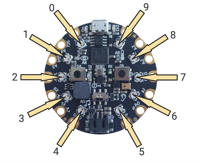 NeoPixel positions