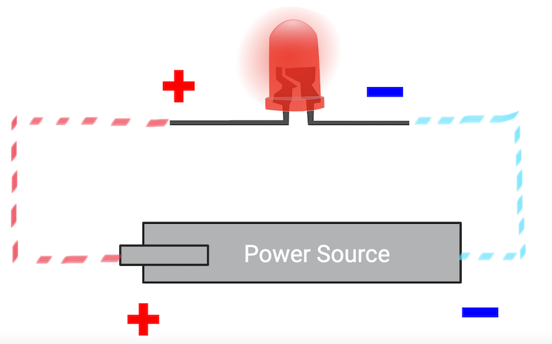 power source