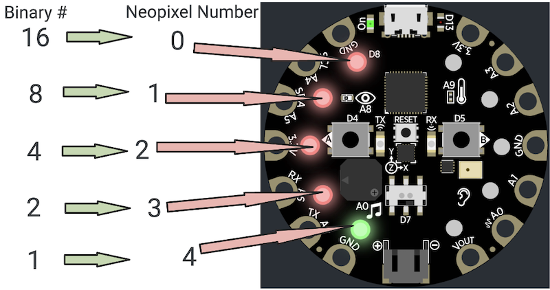 map number to neopixels