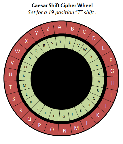 shift circle